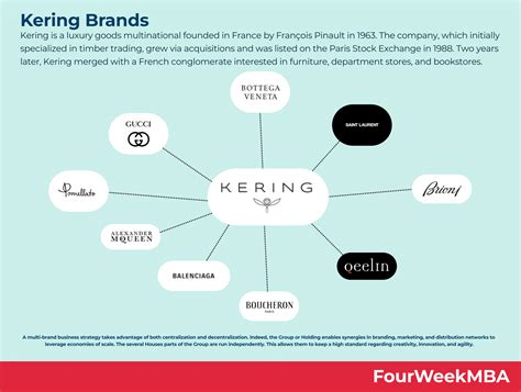 what is kering company